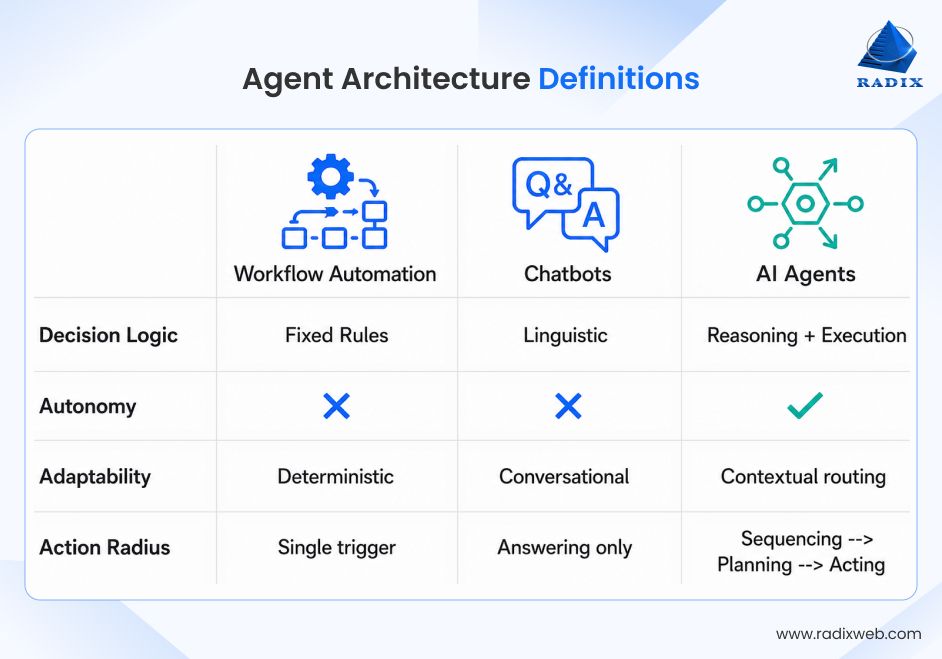 Enterprise AI Agent Concepts