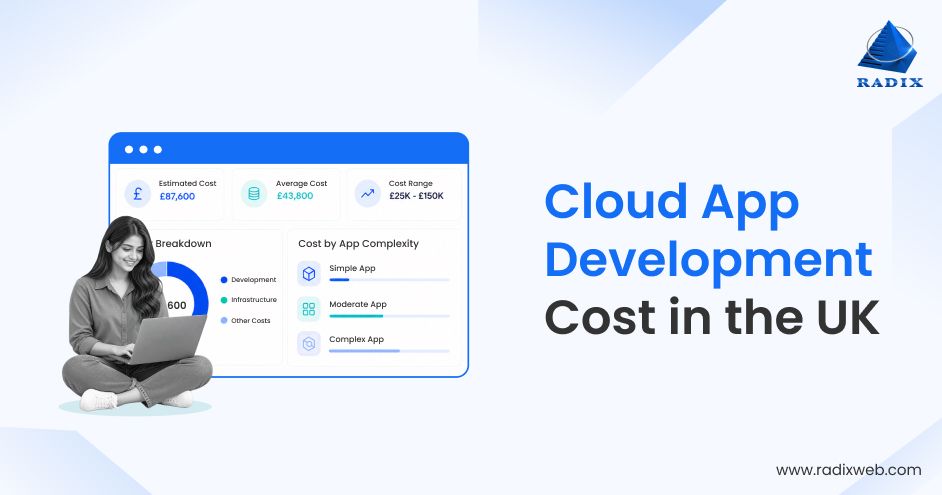 Enterprise Cloud Application Costs UK
