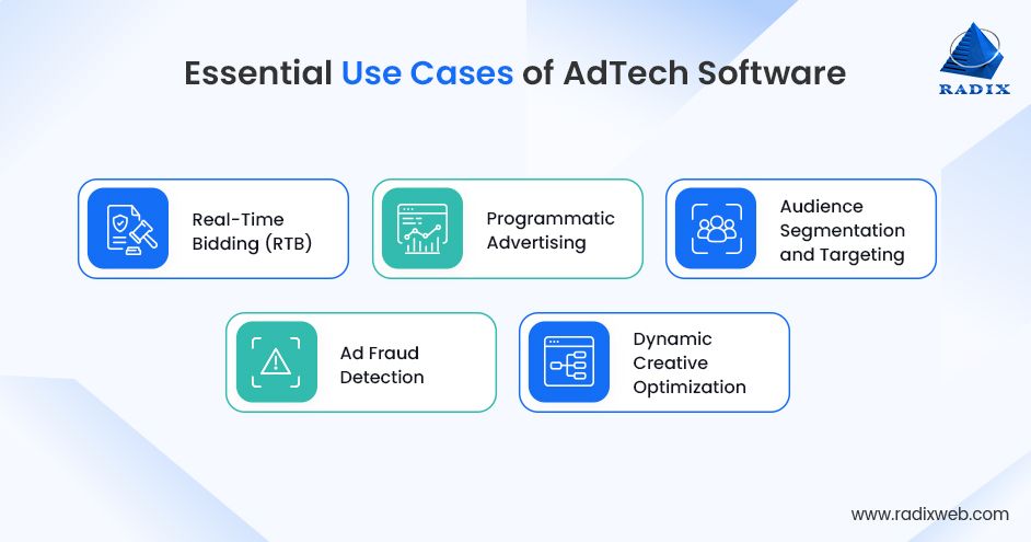 Business Use Cases for AdTech Software