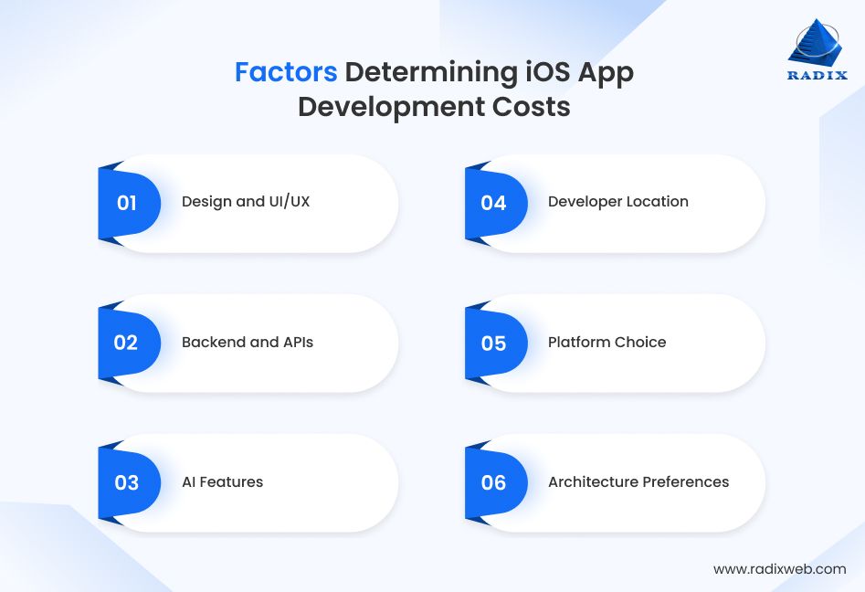 Factors Affecting iOS App Costs