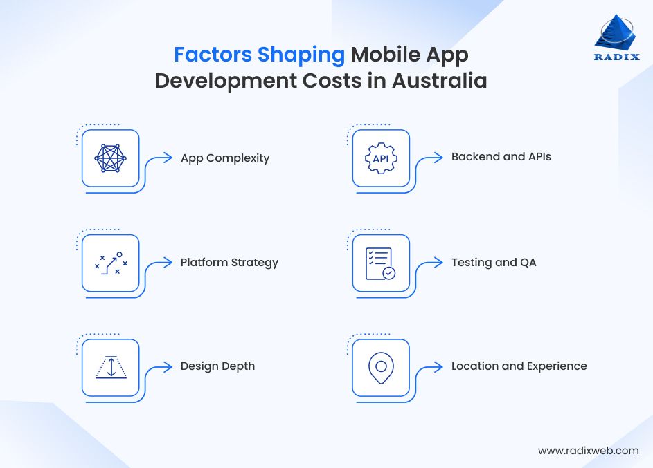Factors Affecting App Development Costs