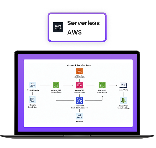Dropshipping Image Processing Solution