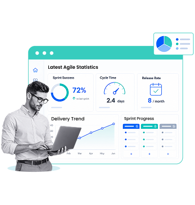 Agile Development Statistics 2026