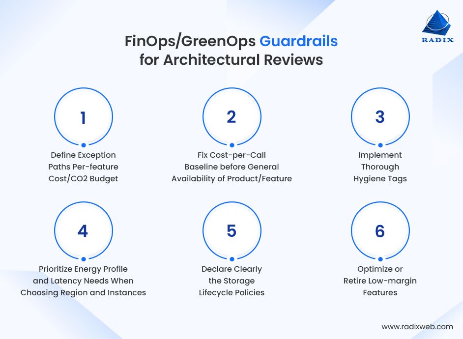 GreenOps and FinOps Review Controls