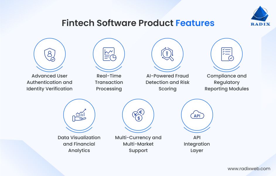 Key Features of Fintech Software