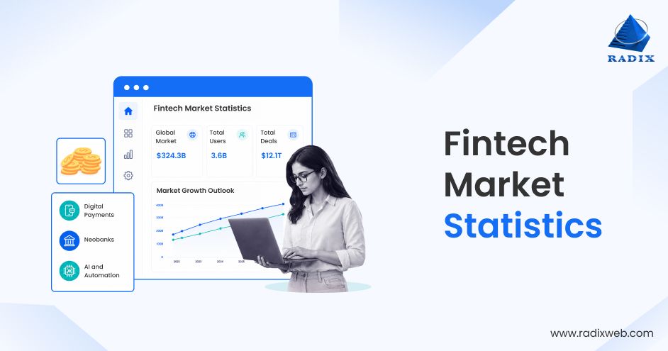 Global FinTech Market Statistics