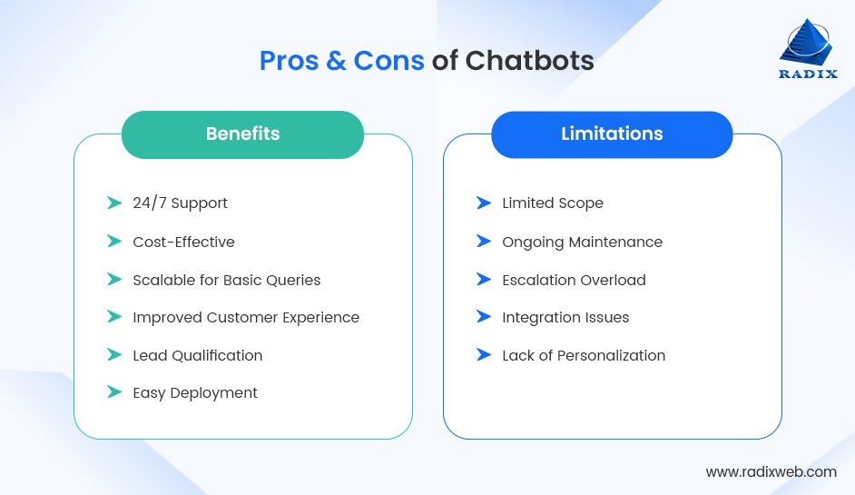 Advantages and Disadvantages of Chatbots