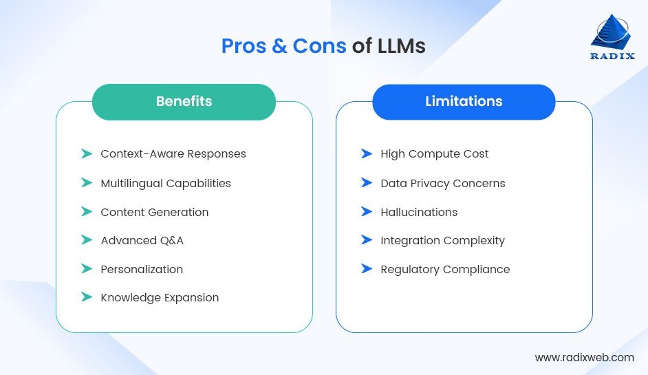 Advantages and Disadvantages of LLMs