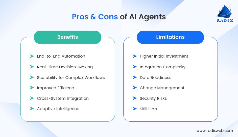 Advantages and Disadvantages of AI Agents