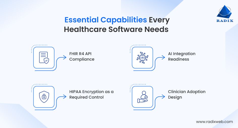 Healthcare Software Development Capabilities