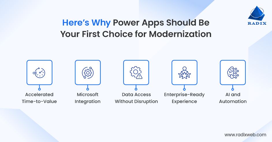 Choose Power Apps for Modernization
