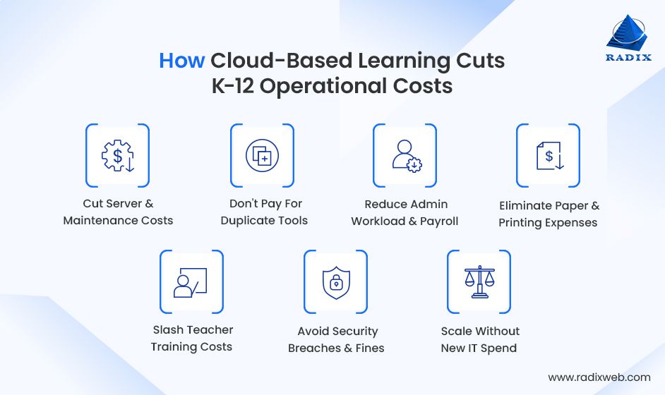 Cloud Benefits for K–12 Education Technology