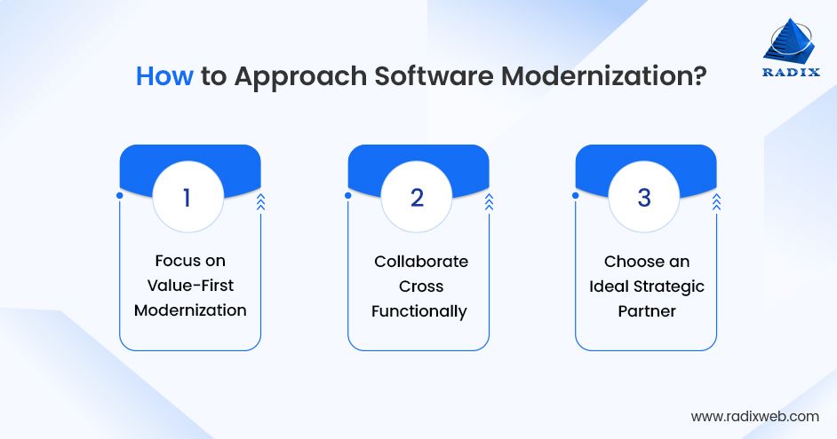 Steps to Approach Software Modernization