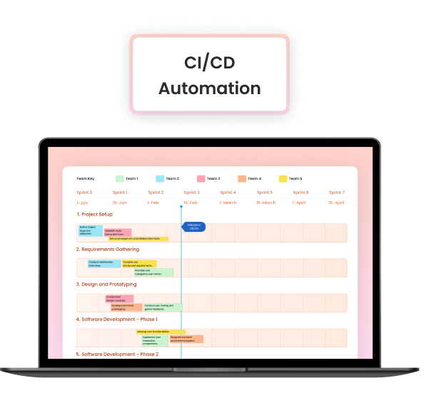 HR System Modernization with DevOps