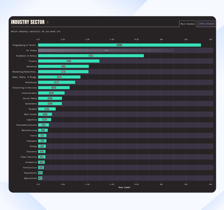 JS Industry Segments and Sectors