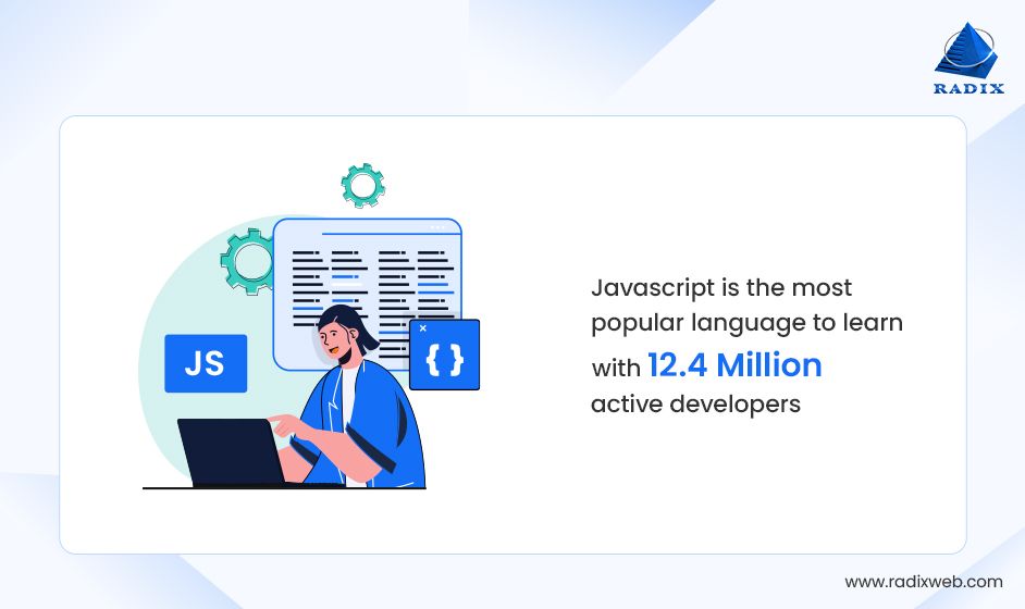 JavaScript: Popular language