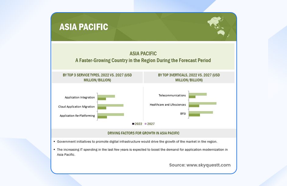 China is Projected to Dominate with the Largest Market Size in Asia Pacific