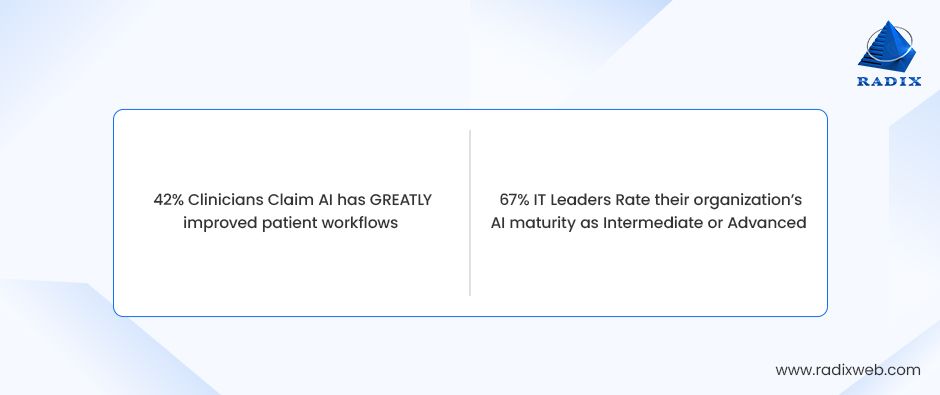 AI improves patient workflow efficiency