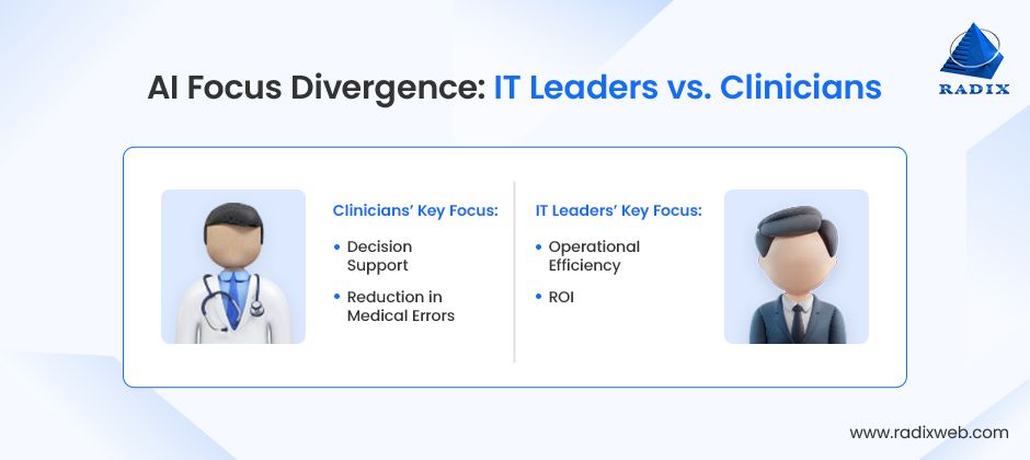 Diverging AI priorities Between IT and Clinical Teams