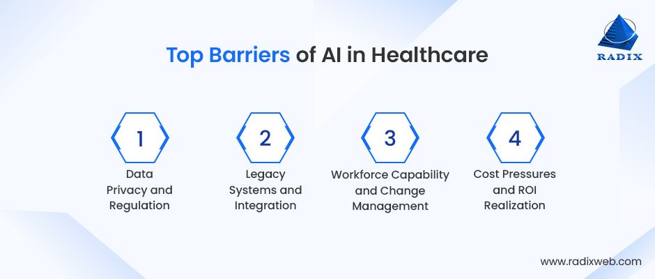 Key Challenges to Adopt AI in Healthcare
