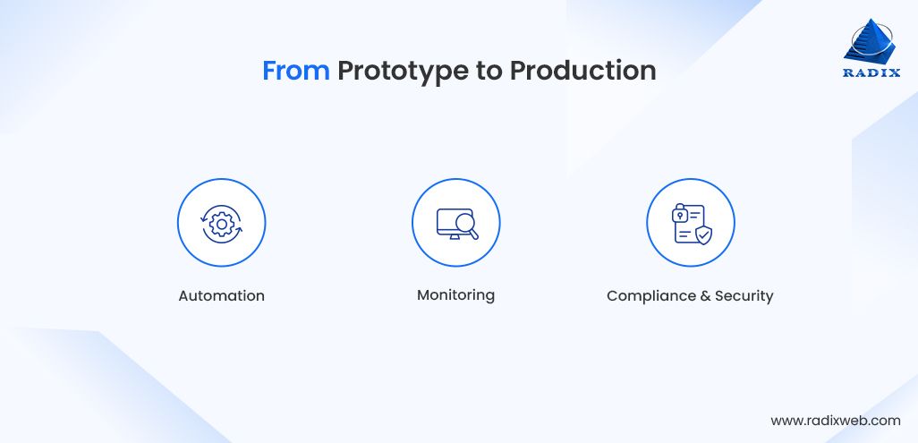 Ent to End Prototype Roadmap to Product Path