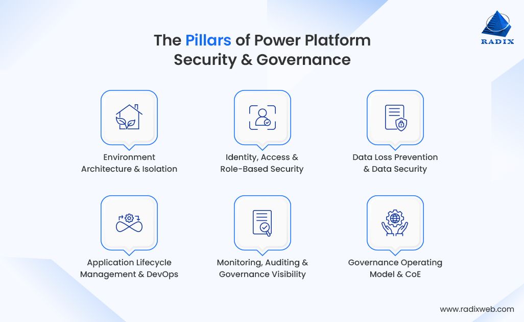 Core pillars of Platform Security