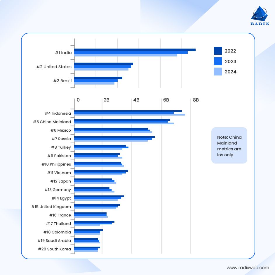 Mobile App Statistics for 2026