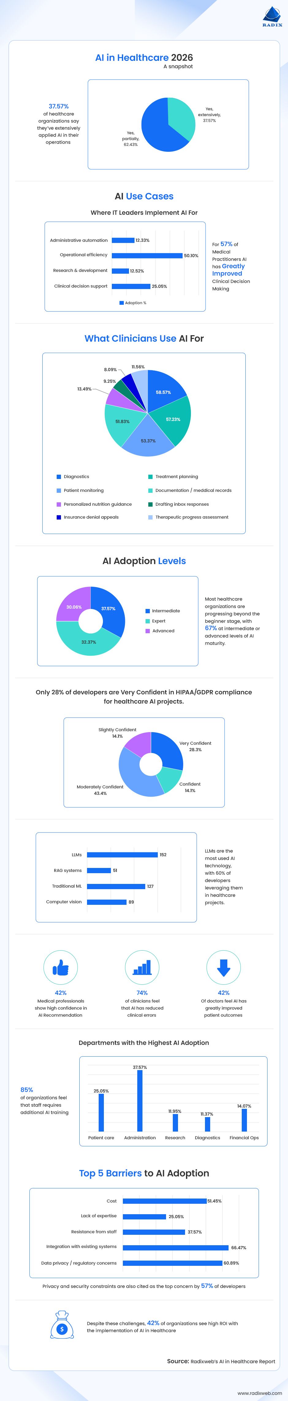 Growth Outlook in Healthcare 2026