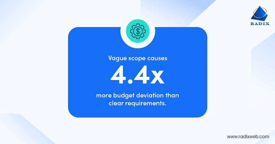 Vague Scope causes Budget Deviations
