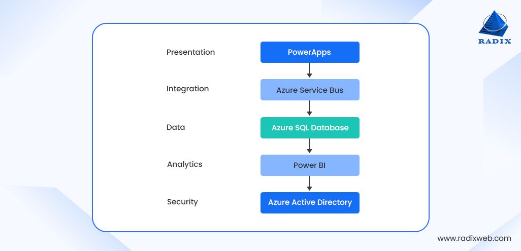 Legacy App Modernization with Power Apps