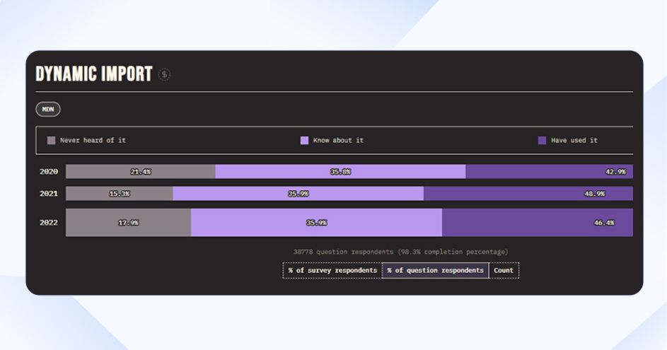 JavaScript Dynamic Import Feature