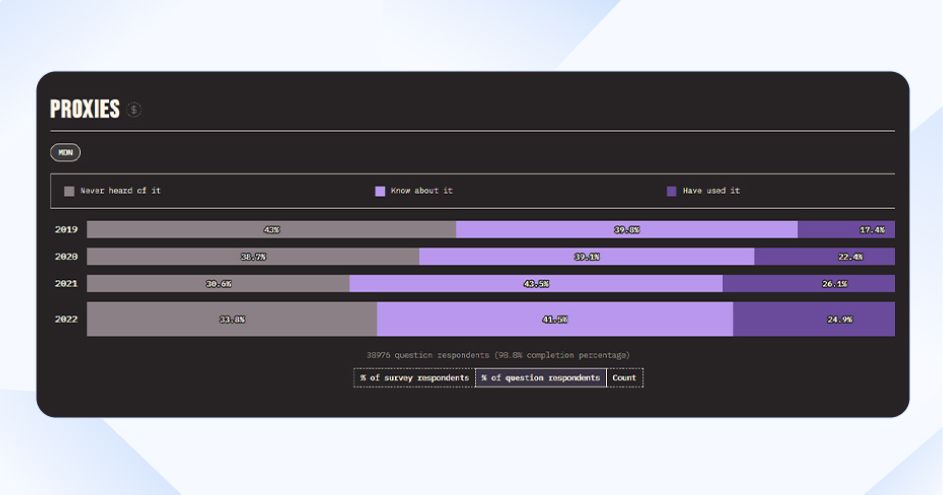 JavaScript Proxies And Usage