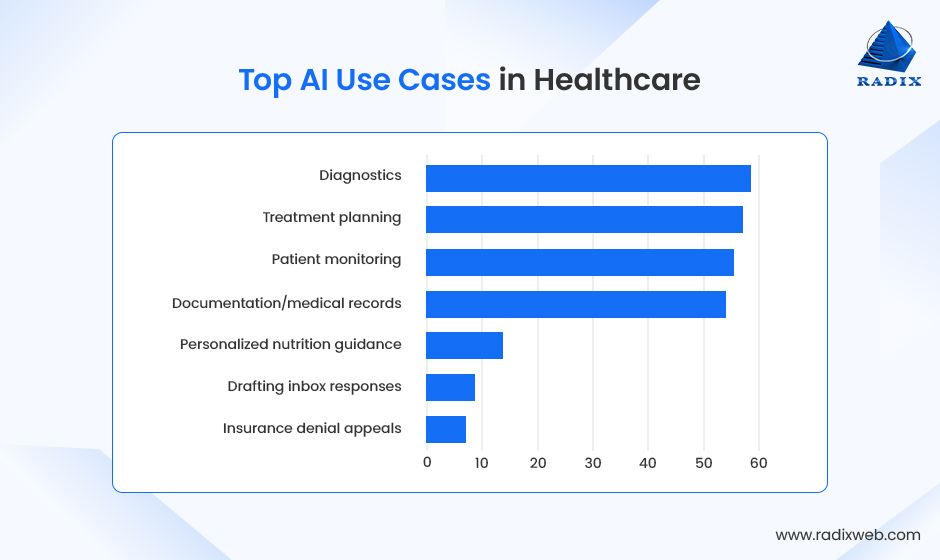 Healthcare Areas Benefiting from AI Technology