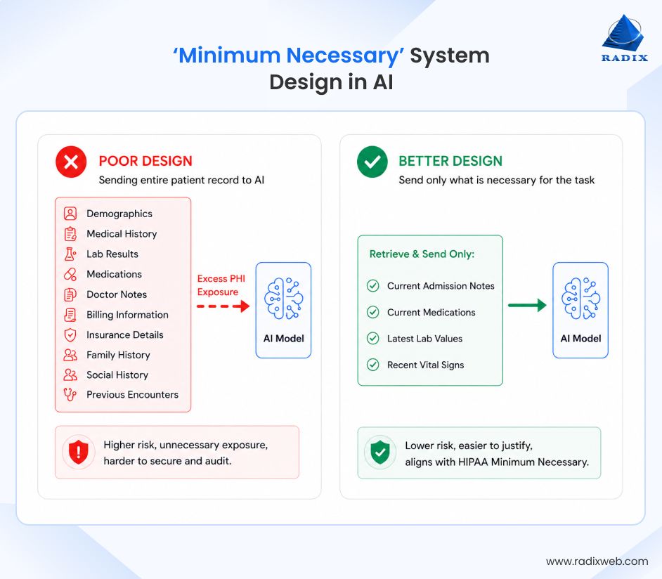 Minimal Data AI System Design