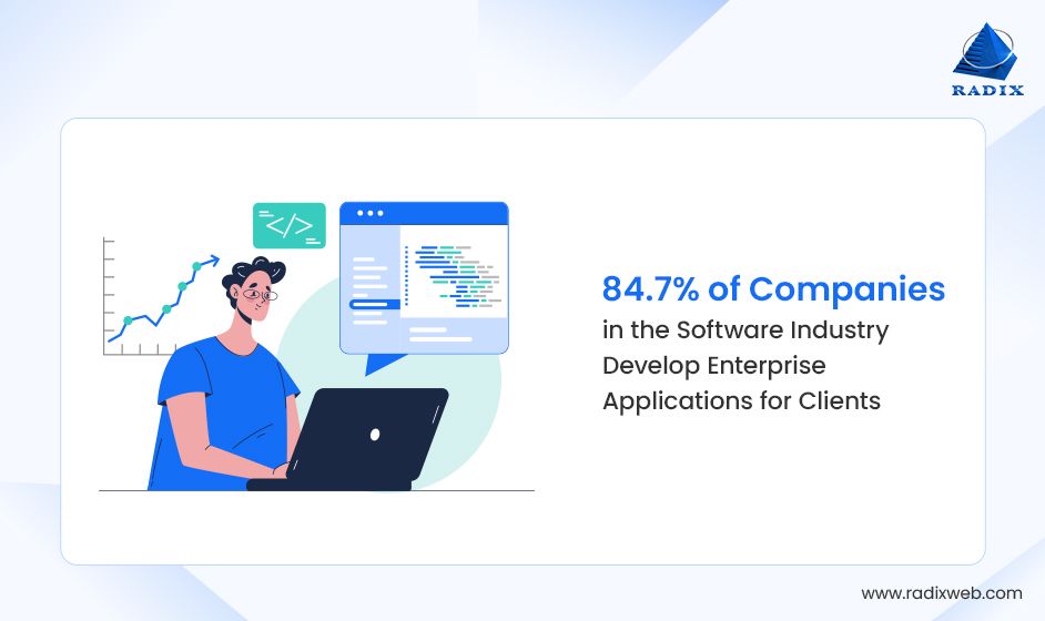 Software Dev Industry Market Overview