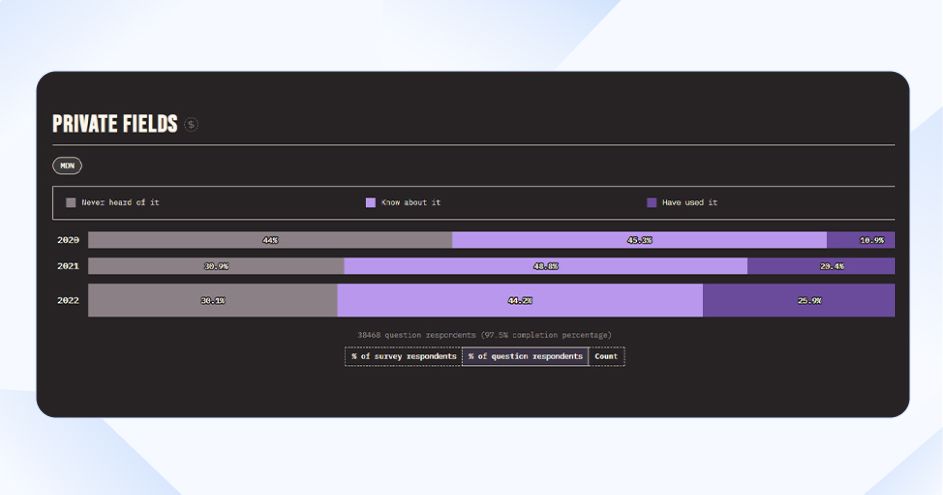 Private Fields In JavaScript