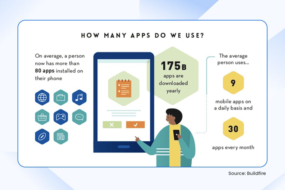 Mobile App Usage