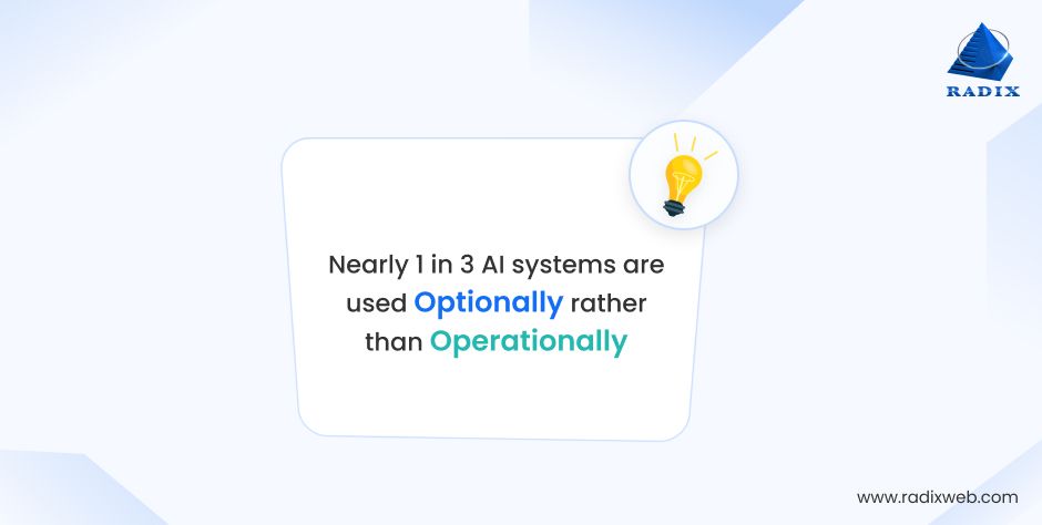 Operational AI Usage Statistics