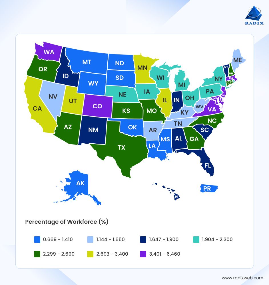 Developer Demographics Overview Chart