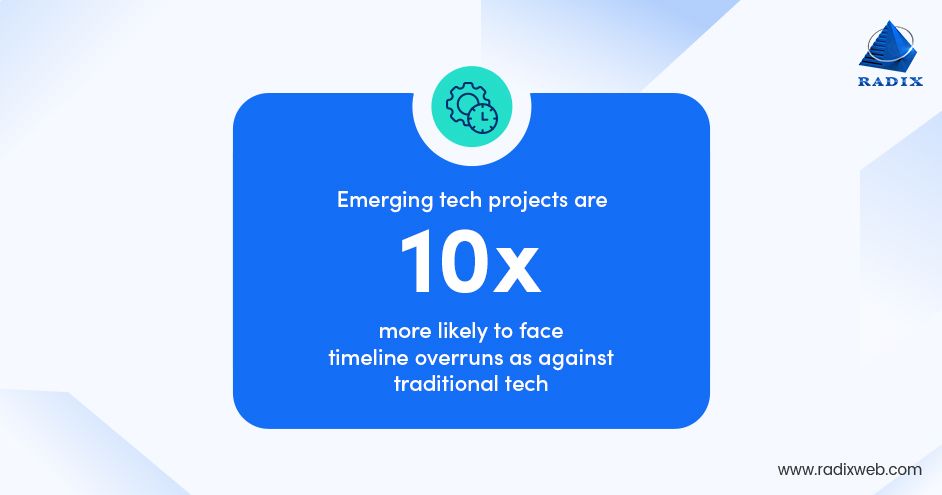 Higher Overrun Risk in Emerging Tech