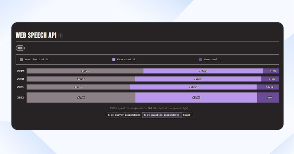 JS Web Speech API Usage