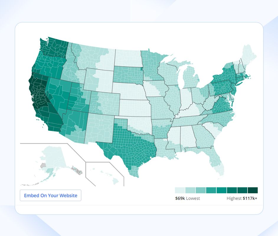 Frontend Framework Salary Comparison