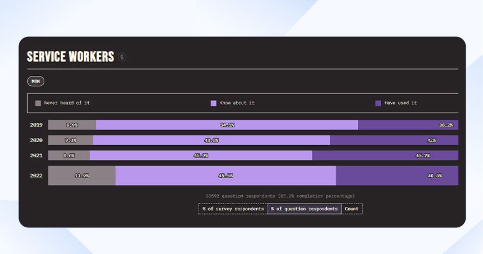 Service Workers In JavaScript
