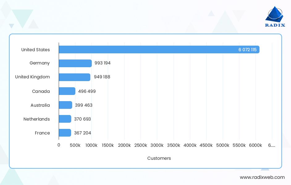 JavaScript Usage Statistics: A Deep Dive into the Data (Updated 2023)