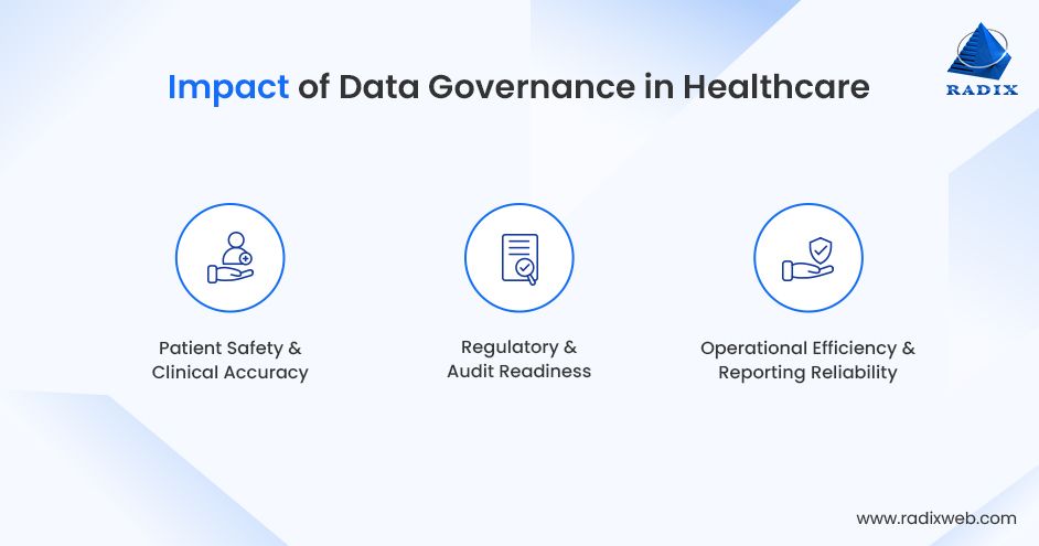 Improving Healthcare Operations with Data Governance