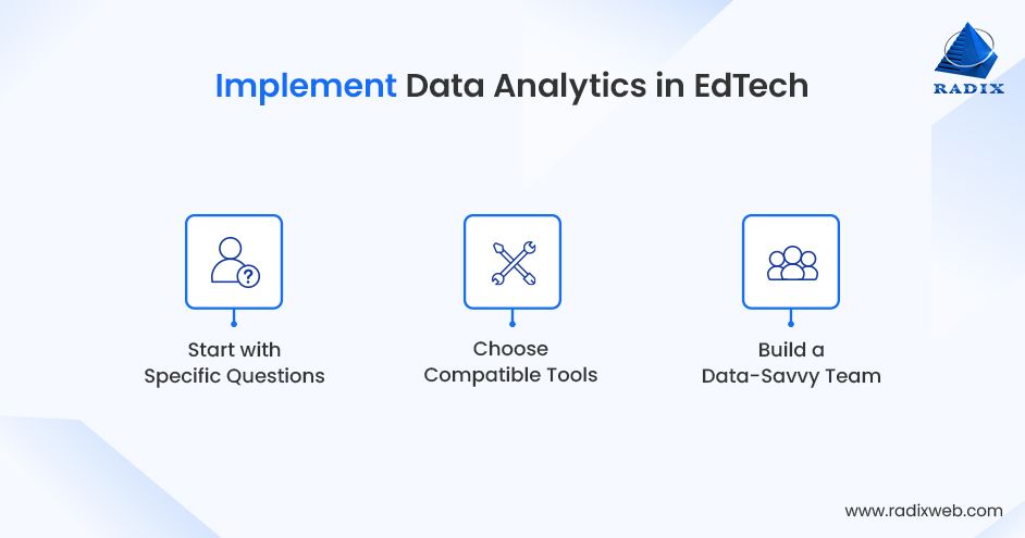 Data Analytics Implementation for EdTech