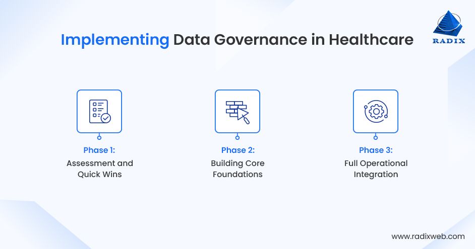 Steps to Implement Healthcare Data Governance in Healthcare