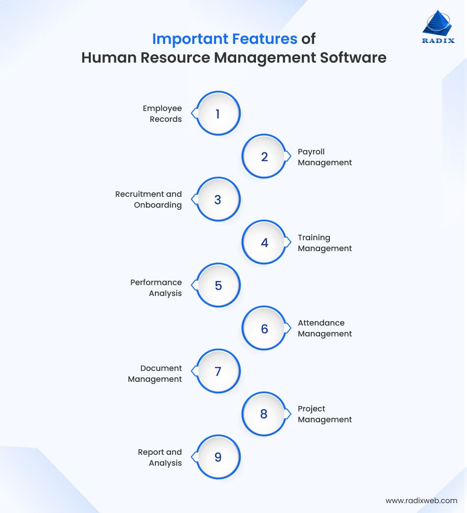 Key Features of HRMS Software