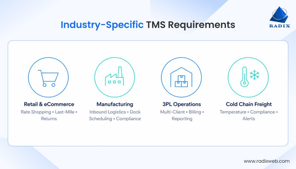 Industry Specific TMS Capabilities