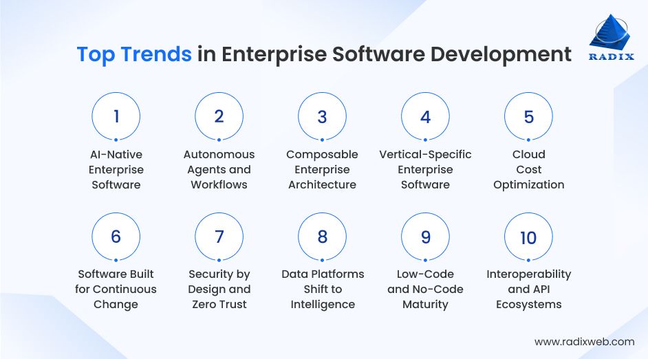 Leading Enterprise Software Development Trends